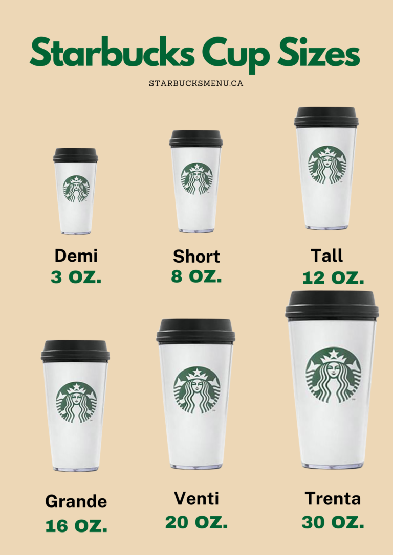 Know Starbucks Cup Sizes [Tall, Short, Demi, Grande] - Starbucks Menu ...