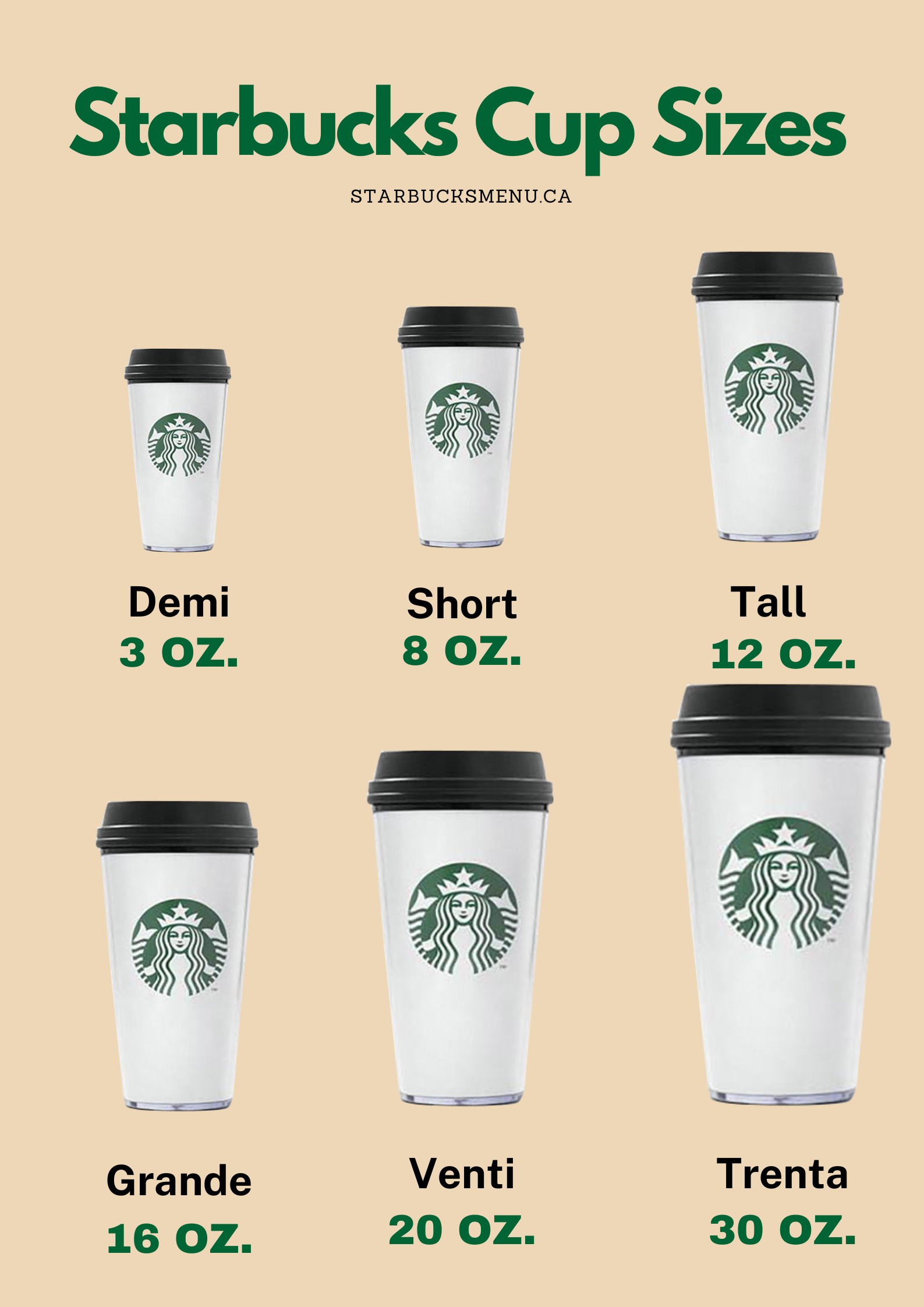 Know Starbucks Cup Sizes [Tall, Short, Demi, Grande] Starbucks Menu