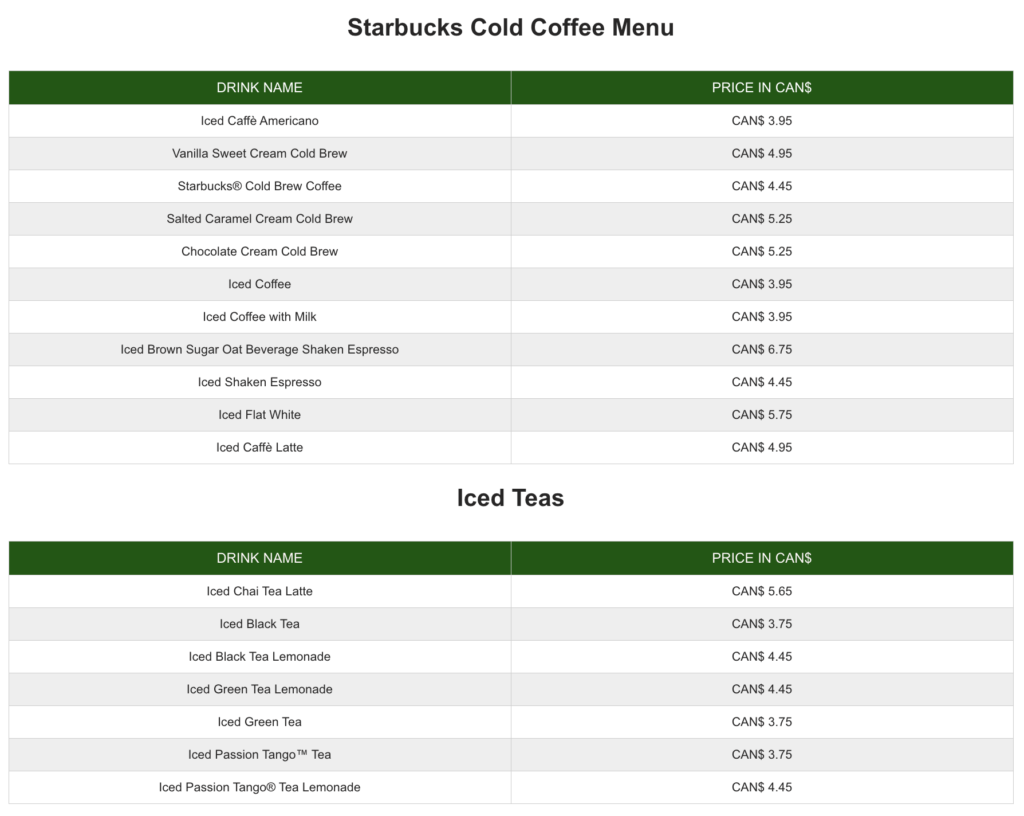 Starbucks Menu Prices Canada [2024 April] ️